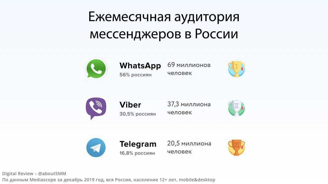 Игры в телеграмм: обзор игровых ботов