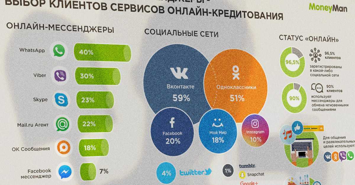 Поиск по номеру телефона в социальных сетях