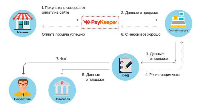 Рассказываю, в чем подвох системы быстрых платежей, о ее плюсах и минусах | взо proденьги | дзен
