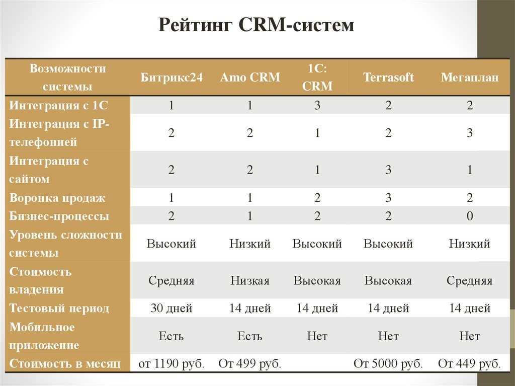 Что нужно знать новичку, чтобы использовать crm