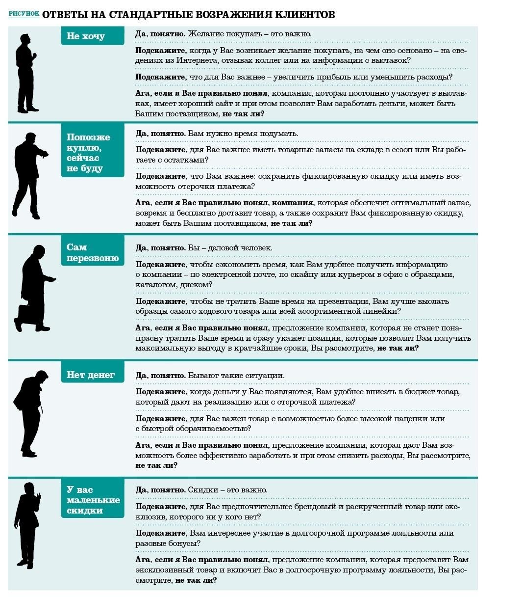 Быстрый ответ клиенту. Ответы на возражения клиентов. Таблица возражений клиентов. Примеры ответов на возражения. Возражения клиентов в продажах примеры.