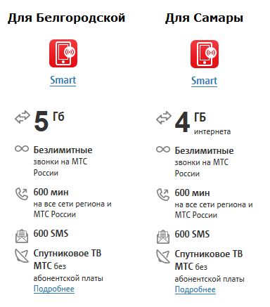Тариф мтс «смарт»