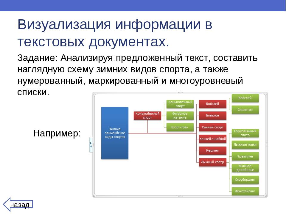 Визуальные данные. Визуализация информации в текстовых документах. Визуальная информация в текстовых документах. Структурирование и визуализация информации в текстовых документах. Способы визуализации информации.