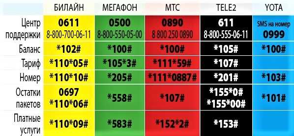 Как настроить вызовы только из списка контактов