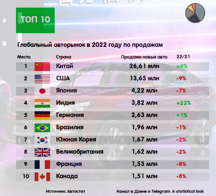 +12 бюджетных иномарок в россии 2022 года