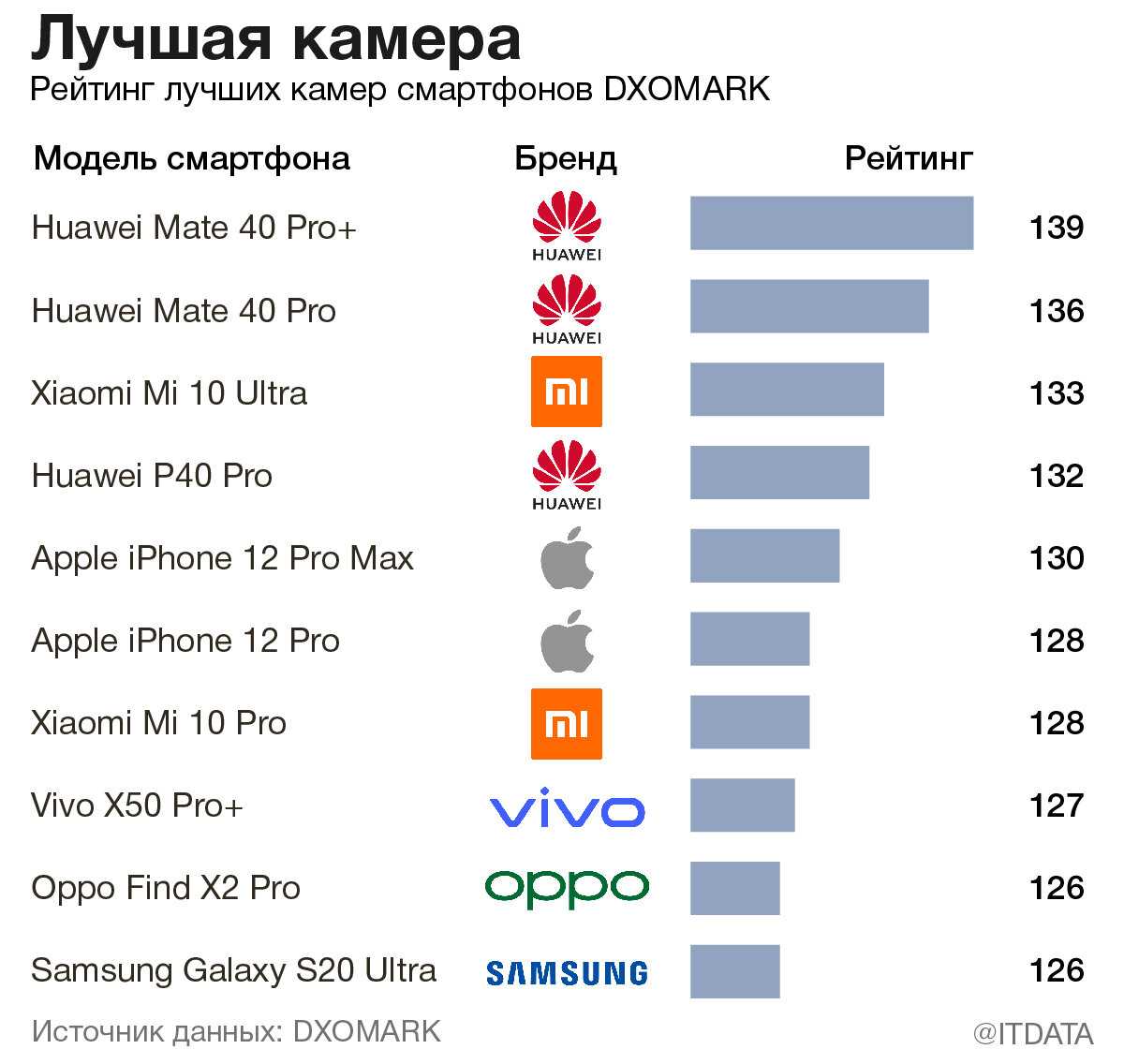 Обзор huawei p20 lite: плюсы, минусы и функции