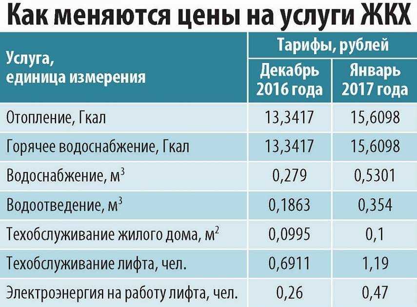 Какое напряжение в радиоточке