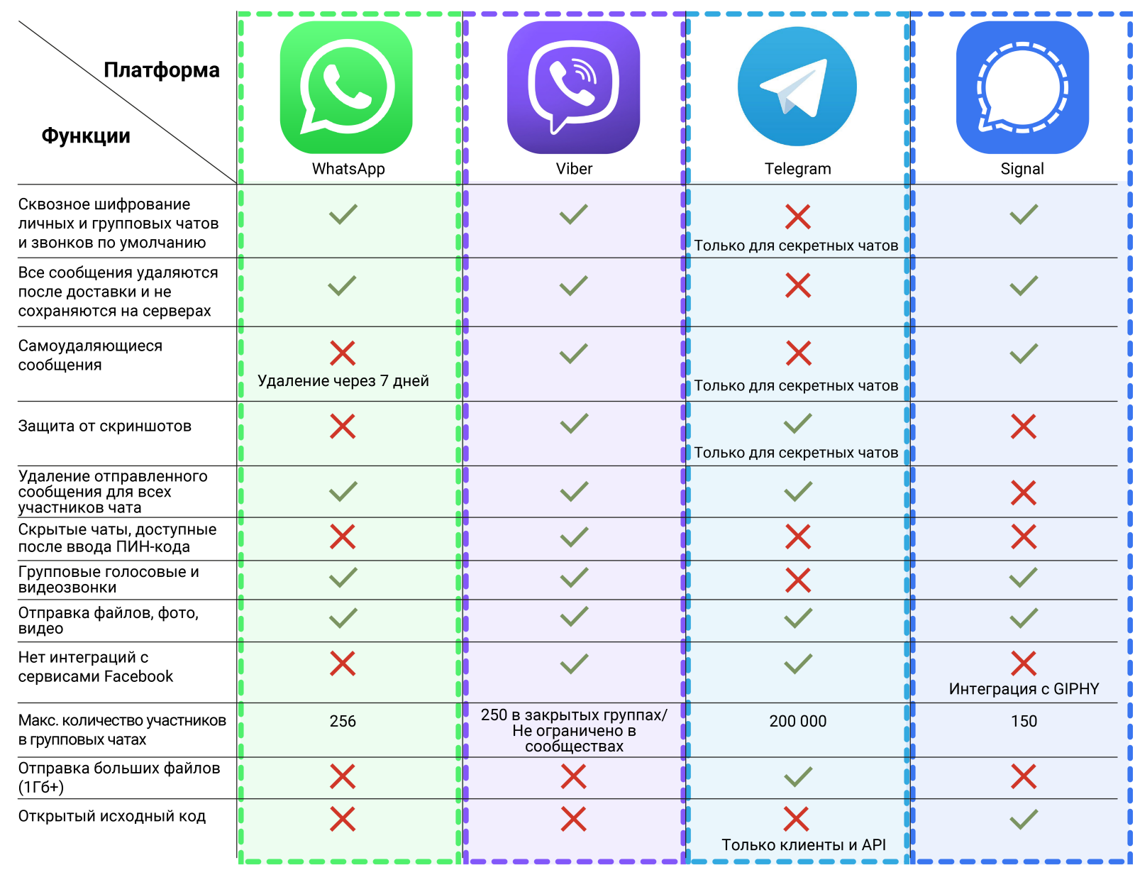 5 причин сделать telegram своим основным мессенджером – вадим стеркин