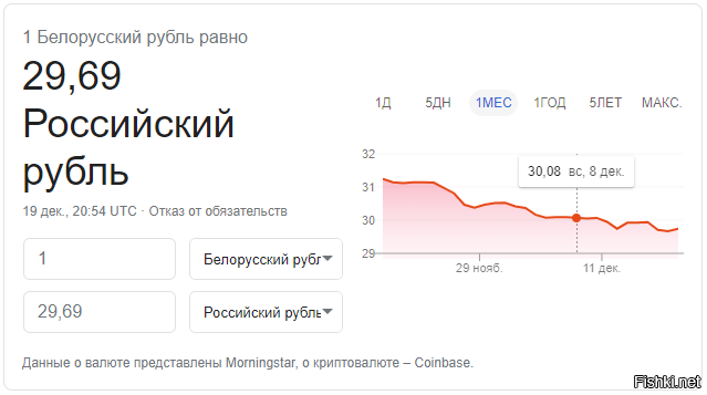 На 24 рубля дешевле. Самая дорогая валюта в мире. Самая дорогая валюта к рублю. Какая самая большая валюта в мире.