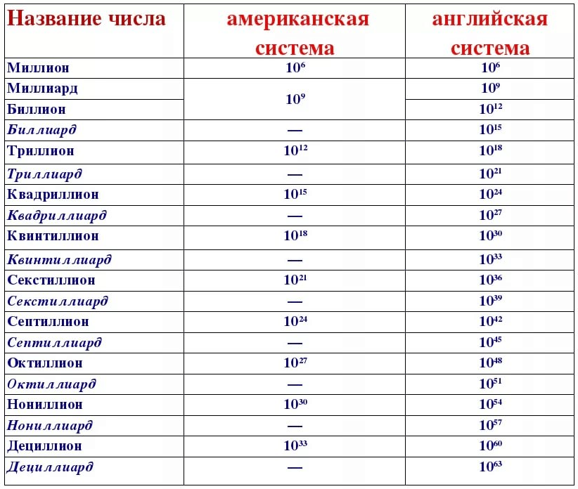 Самые дорогие номера на машину: топ-6 рекордсменов | dr1ver.ru