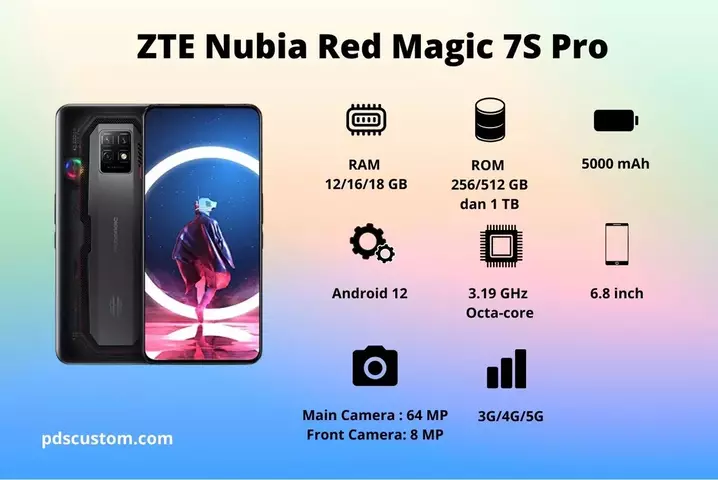Обзор nubia redmagic 8 pro: резкий и быстрый - elitetech