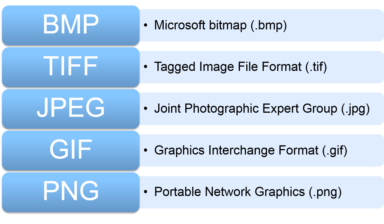 Форматы gif jpeg png. Bmp и jpg разница. Файл в формате jpeg. Графический Формат bmp. Bmp файл пример.