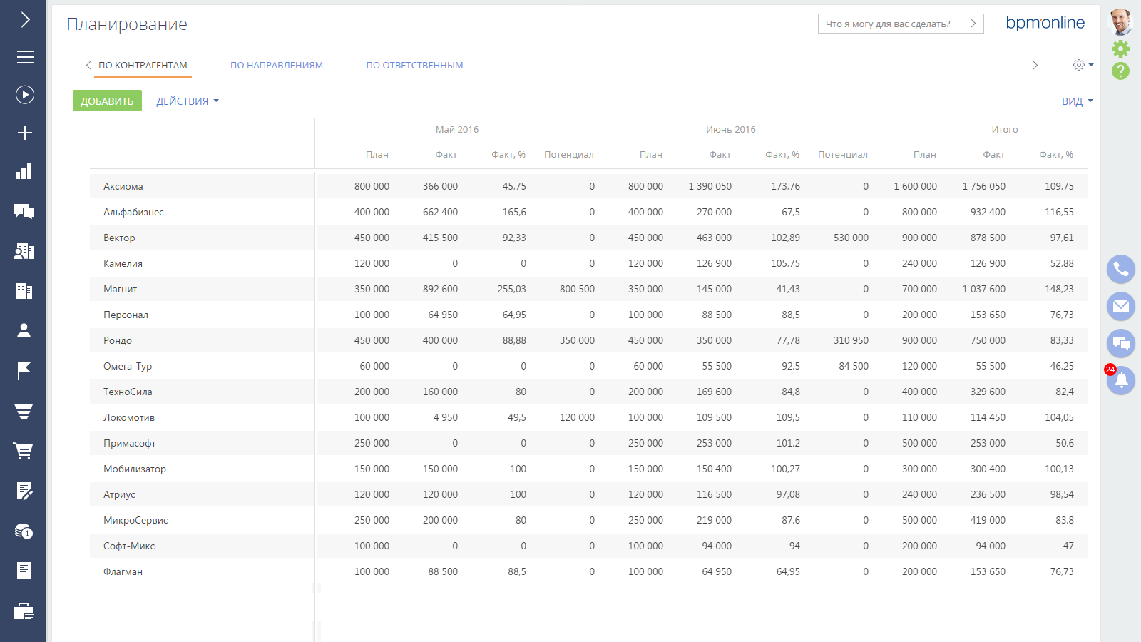 Crm (customer  relationship management)
