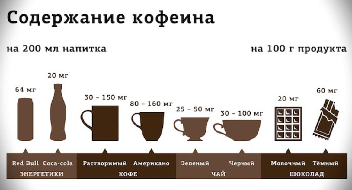 Что произойдет с организмом, если выпить 1, 2, 3, 4 или 5 чашек кофе за день? – ура! повара