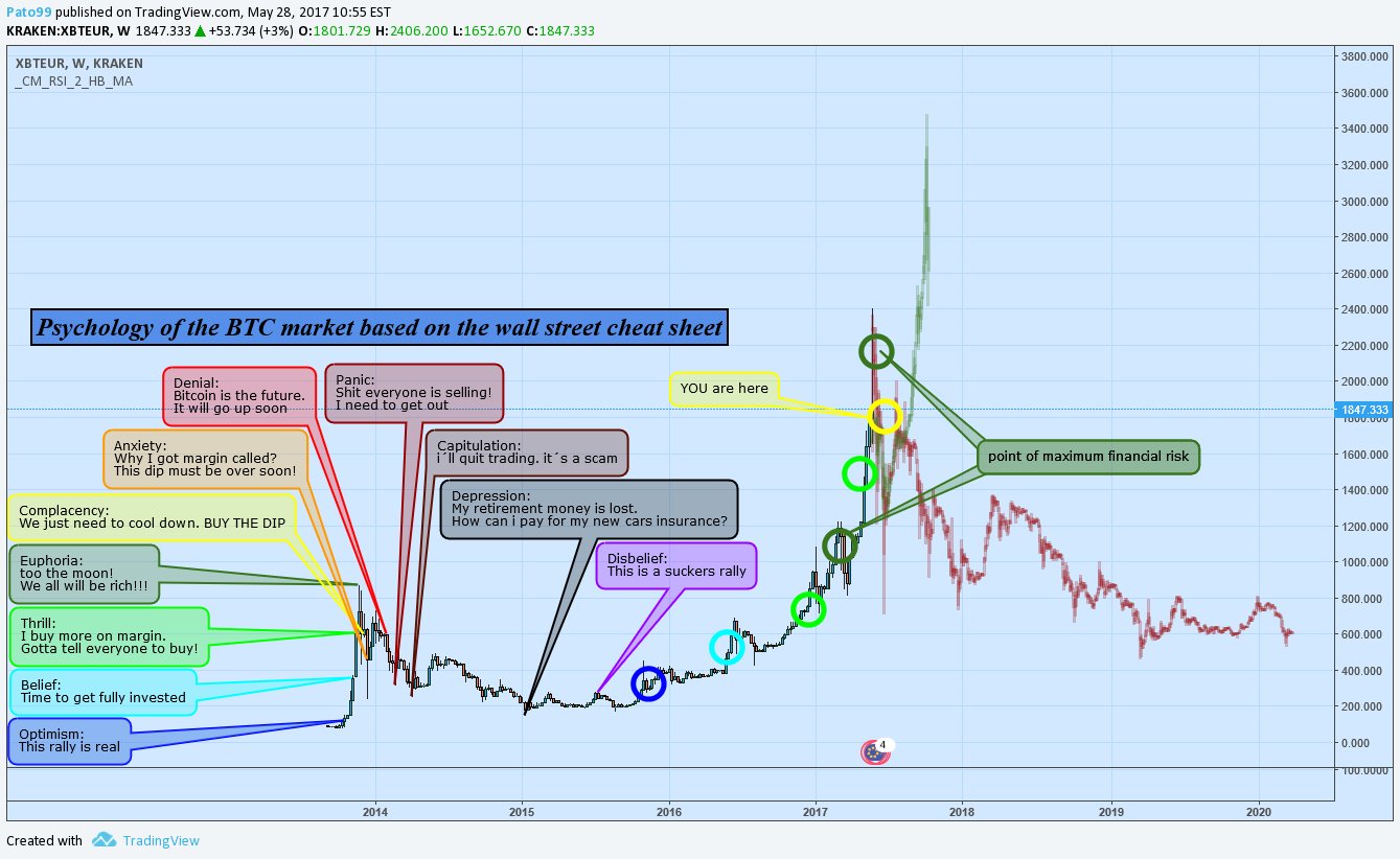 Simply wall street обзор✅ как отбирать акции в инвестиционный портфель❓ фундаментальный анализ акций - автомир юбус