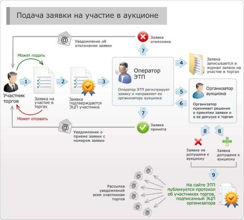 Личный кабинет контур закупки: вход в систему, официальный сайт