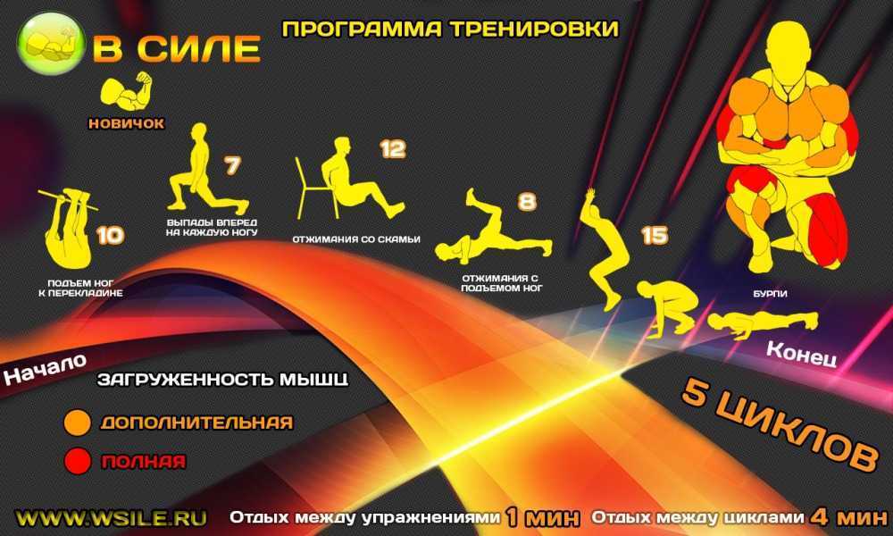 Что такое кроссфит и как там тренируются?
