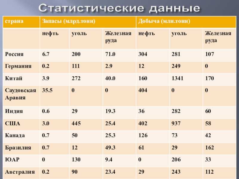 Эффективное управление бизнесом: 7 главных принципов