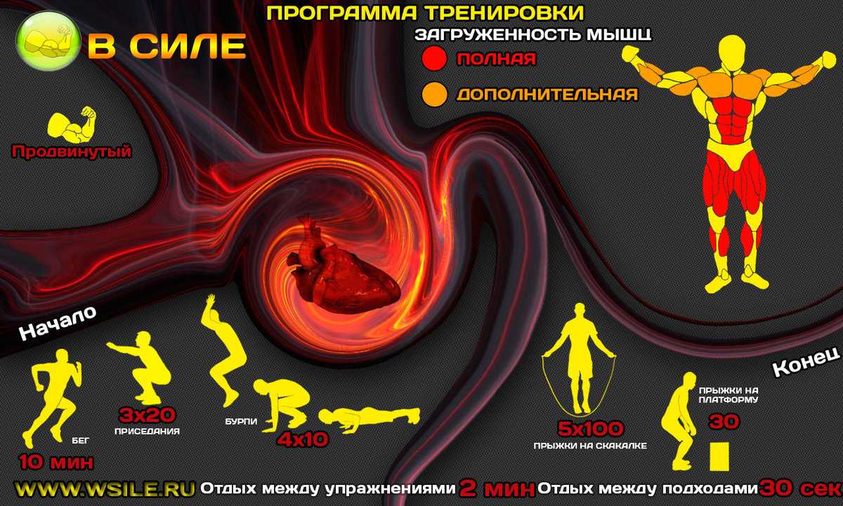 Тренировки кроссфит дома для мужчин. десять простых тренировок