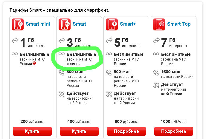 Тарифы мтс с безлимитным интернетом для смартфона по всей россии