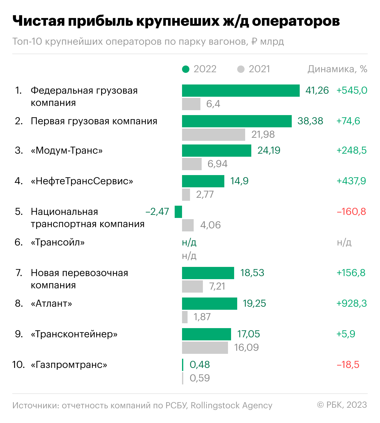 10 лучших ноутбуков для учёбы 2020: выбор экспертов