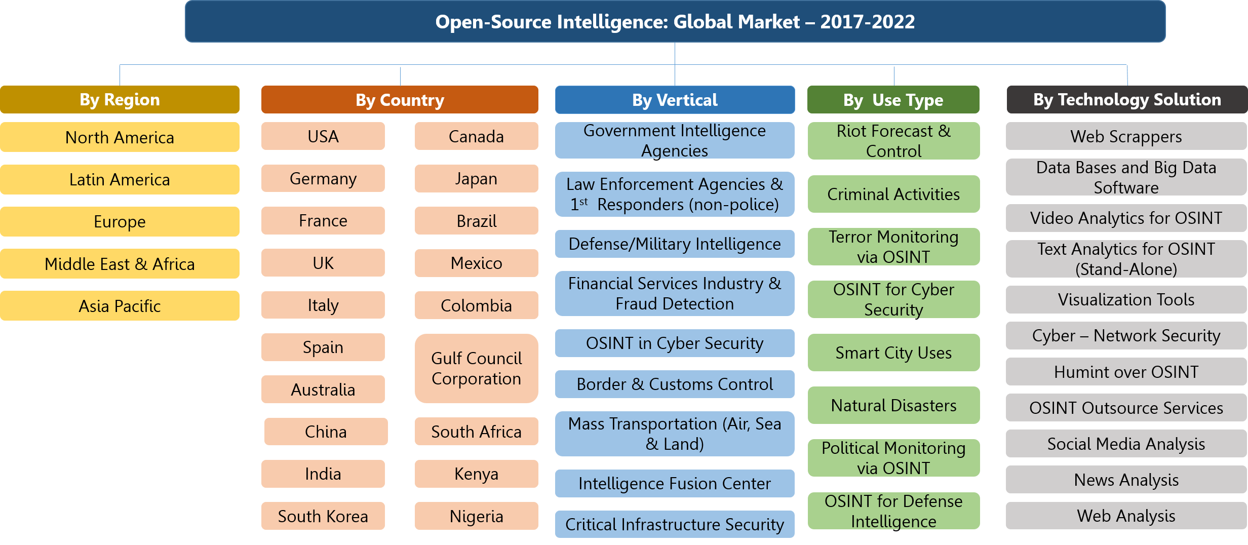 Source type group. OSINT & киберразведка. OSINT инструменты. OSINT схема. ОСИНТ разведка.