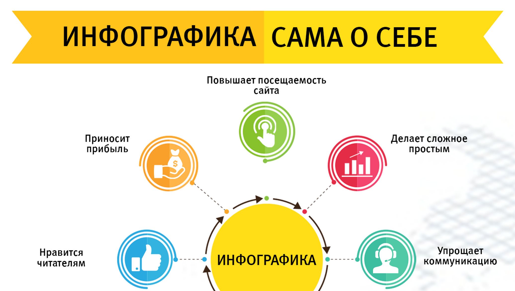 Визуализация процентов. Инфографика понятие. Инфографика примеры. Инфографика простая. Экографика.