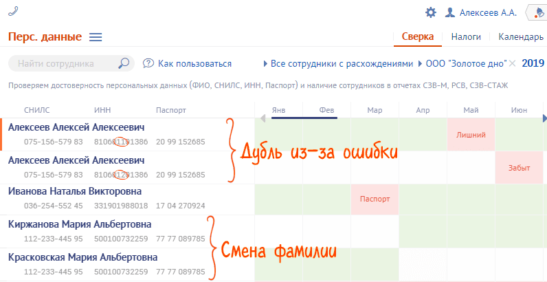 Спецрасследование: как компании покупают вычеты, а инспекторы выявляют налоговые «разрывы» | российский налоговый курьер | дзен