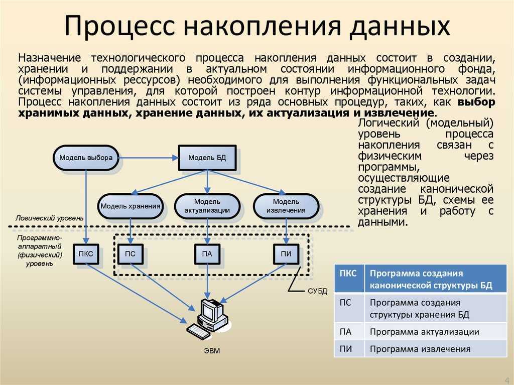 Репликация баз данных - статьи : персональный сайт михаила флёнова
