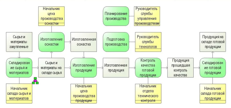 80+ лучших сервисов инстаграм для работы, раскрутки, постинга