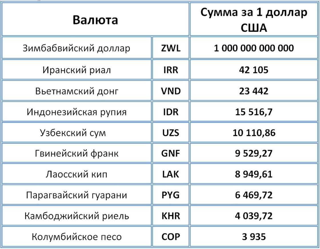 Самая низкая цена за все время