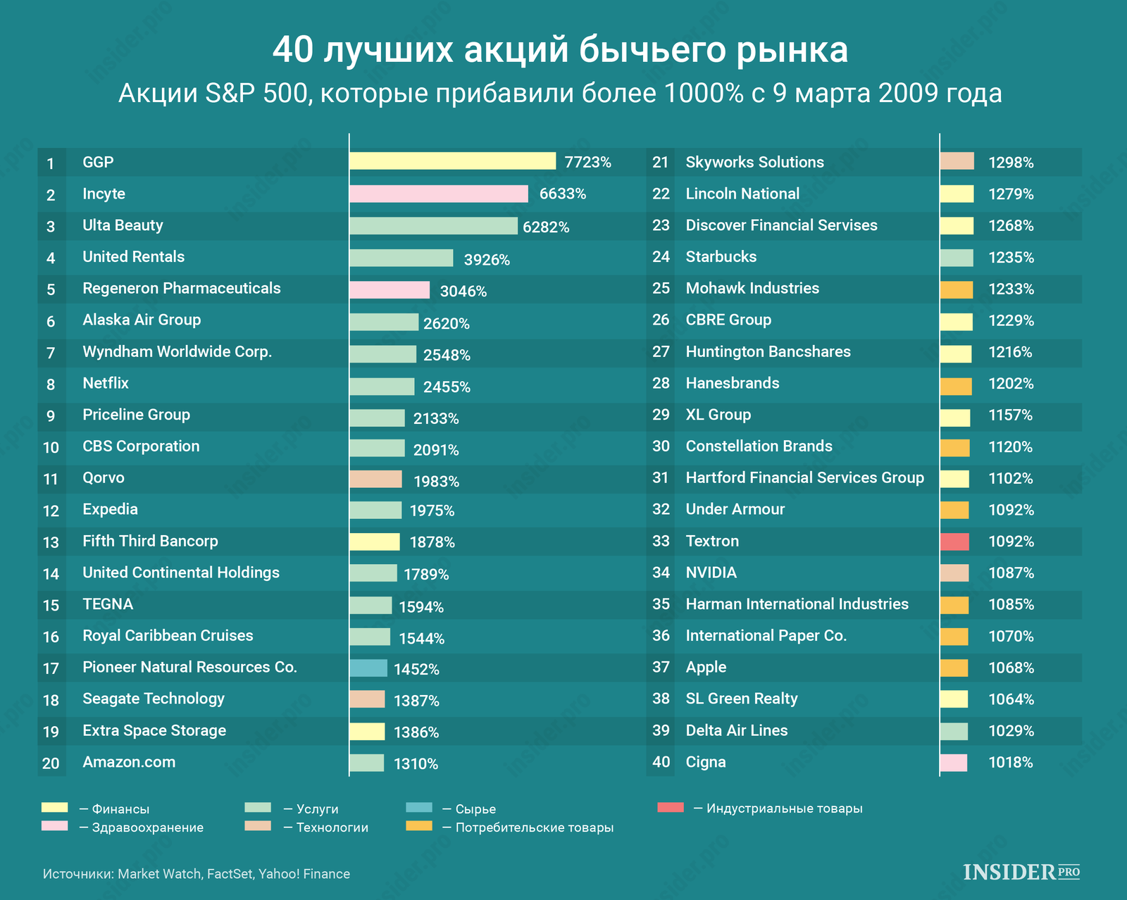 Какие Акции России Лучше Купить