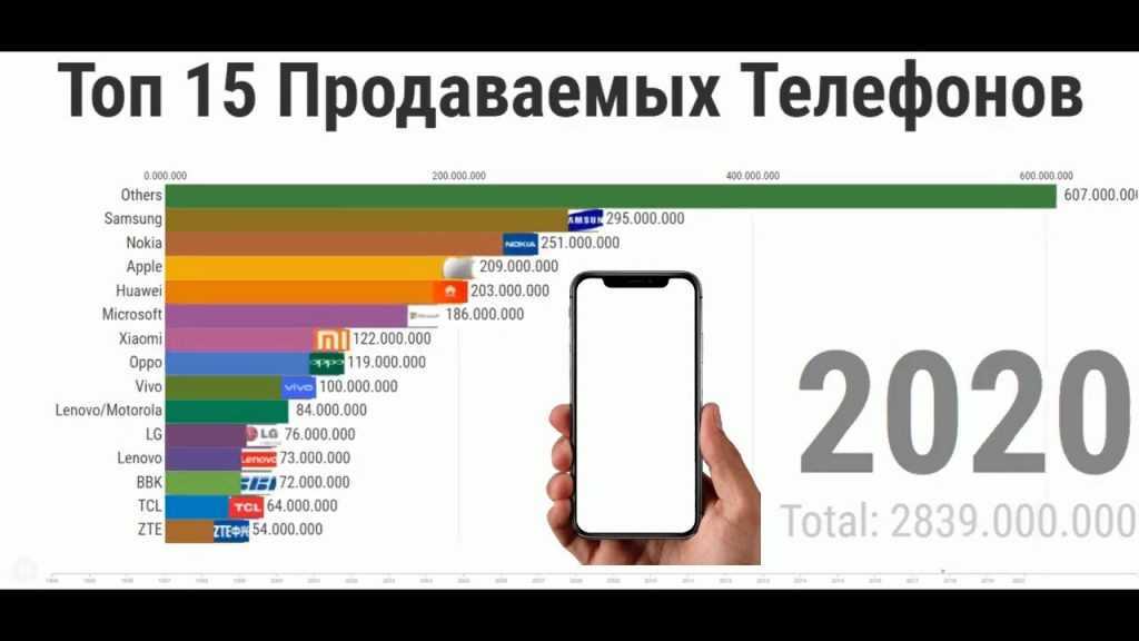 Лучшие фирмы ноутбуков 2023 года для дома: рейтинг надежных производителей по качеству