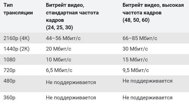 Роутер который не режет скорость по wi-fi и дает 100 мбит/с и больше