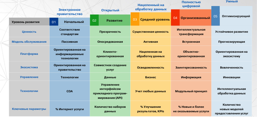 Amoled или ips: какой экран лучше для смартфона - обзор