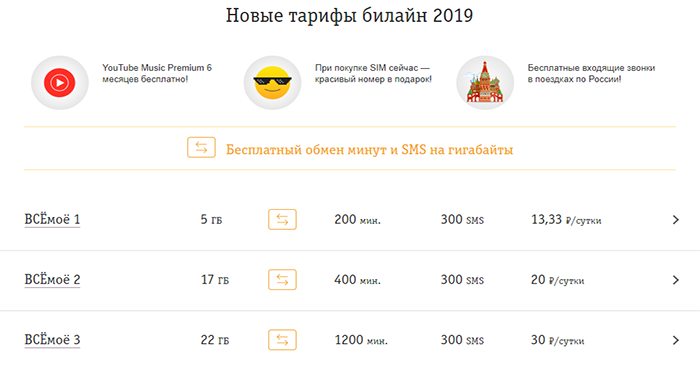 Какой самый выгодный тариф билайн: для интернета и звонков
