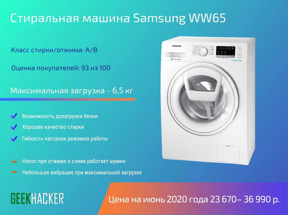 Топ лучших инверторных стиральных машин на 2023 год