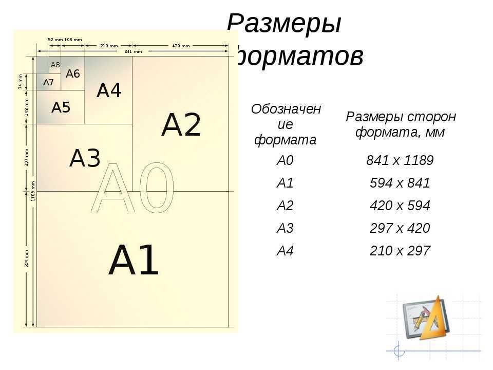 Форматы бумаги - размеры, таблица а1 а2 а3 а4 в см