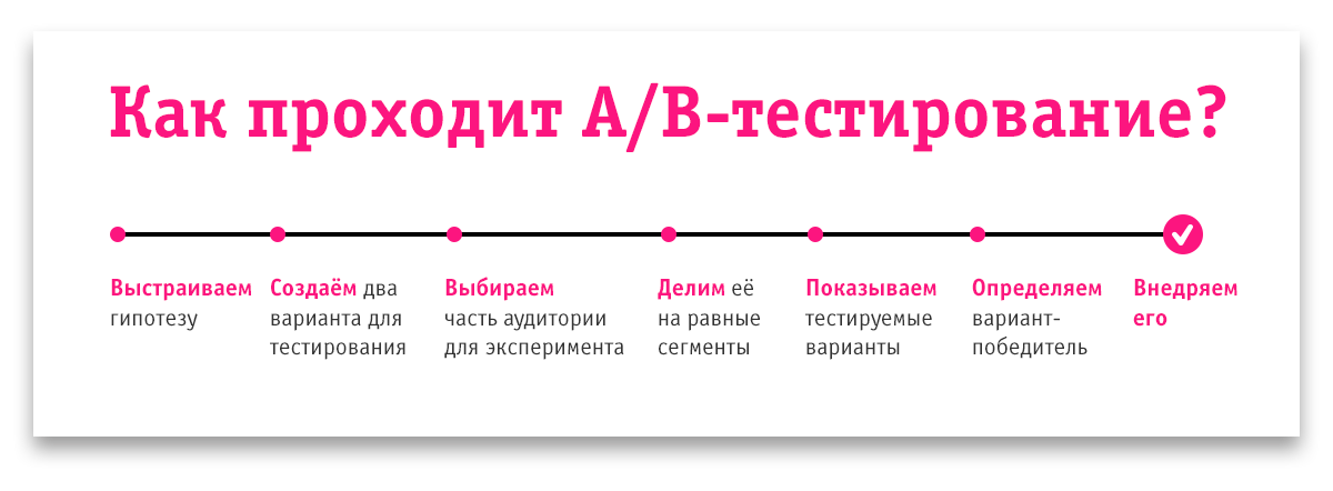 Руководство по тестированию автоматизации rest api - loadview
