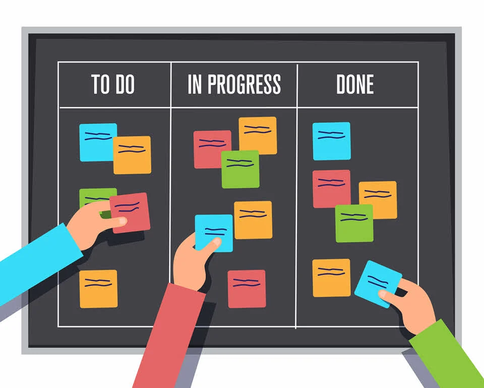 Расположите последовательно стадии проекта по методу kanban или подхода баланса