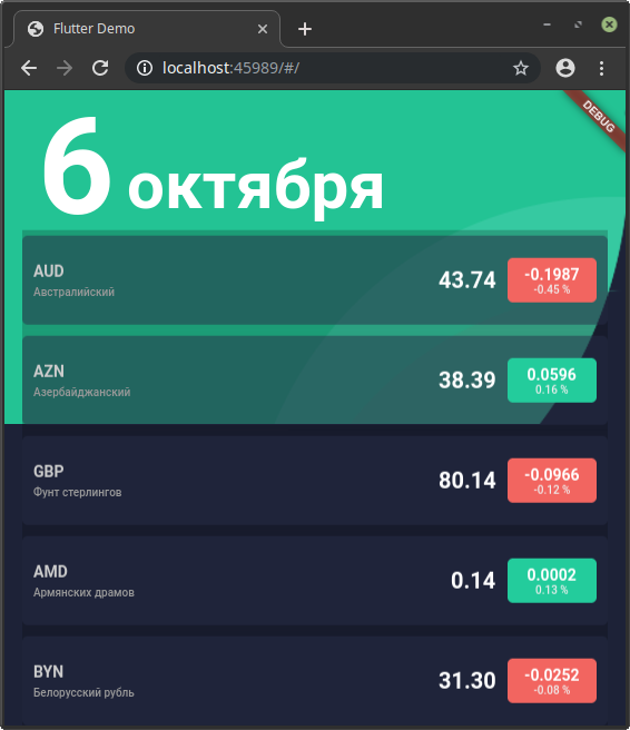 7 лучших приложений для заметок на windows