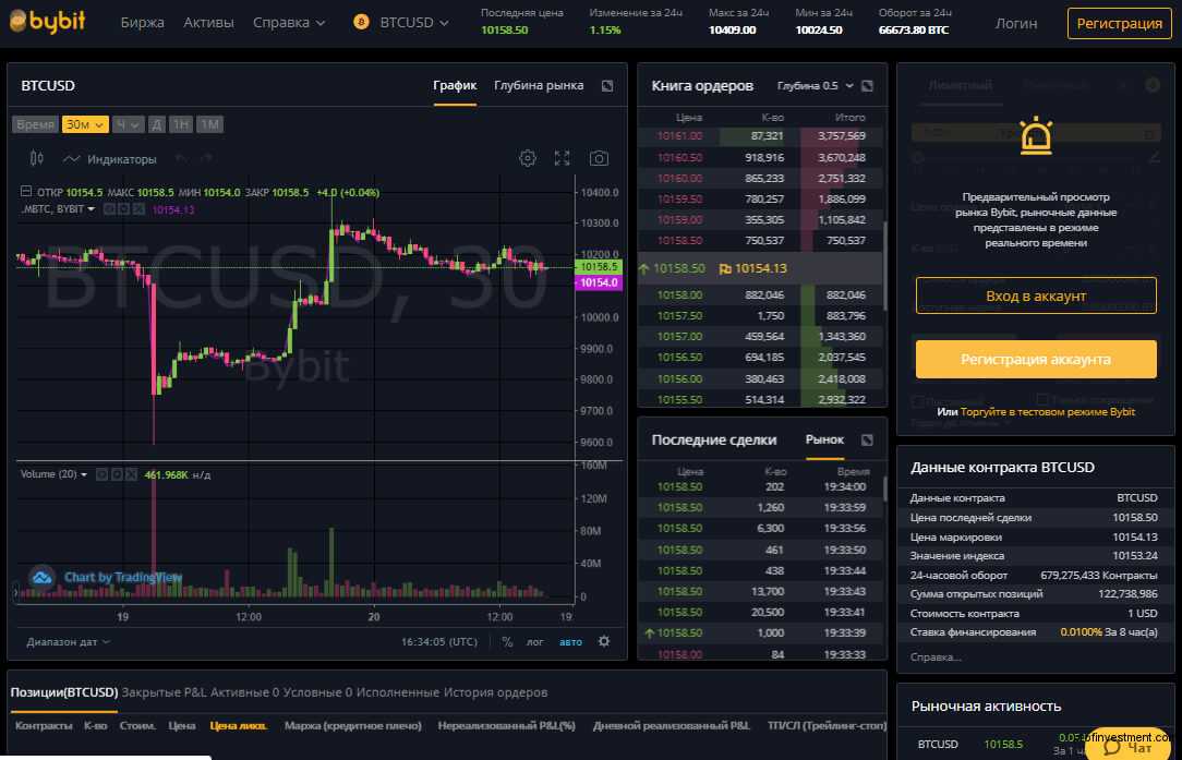 Программы для биржи криптовалют  2021
