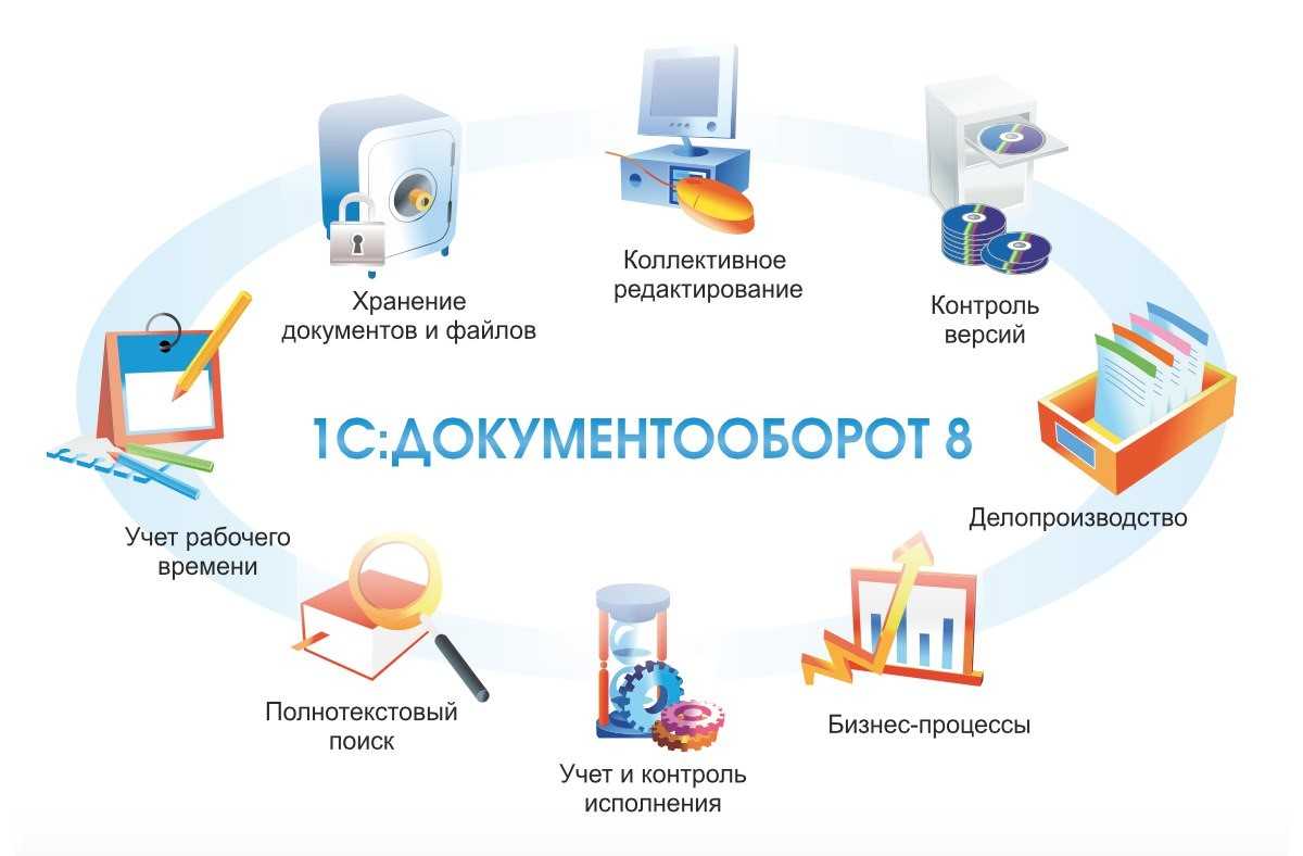 Топ-10 систем и программ эдо — рейтинг 2023