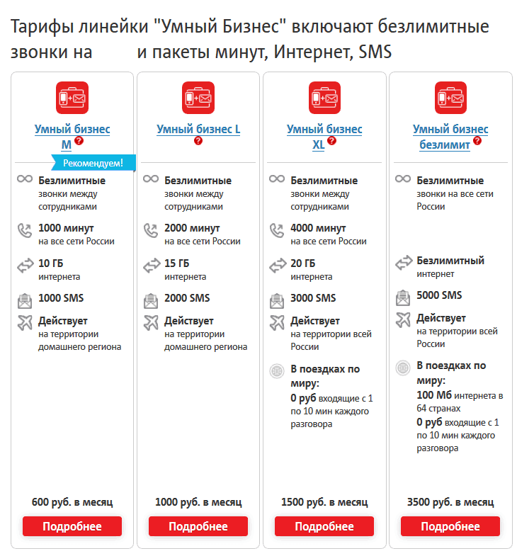 Тарифы мтс санкт-петербурга и области: более 10 предложений