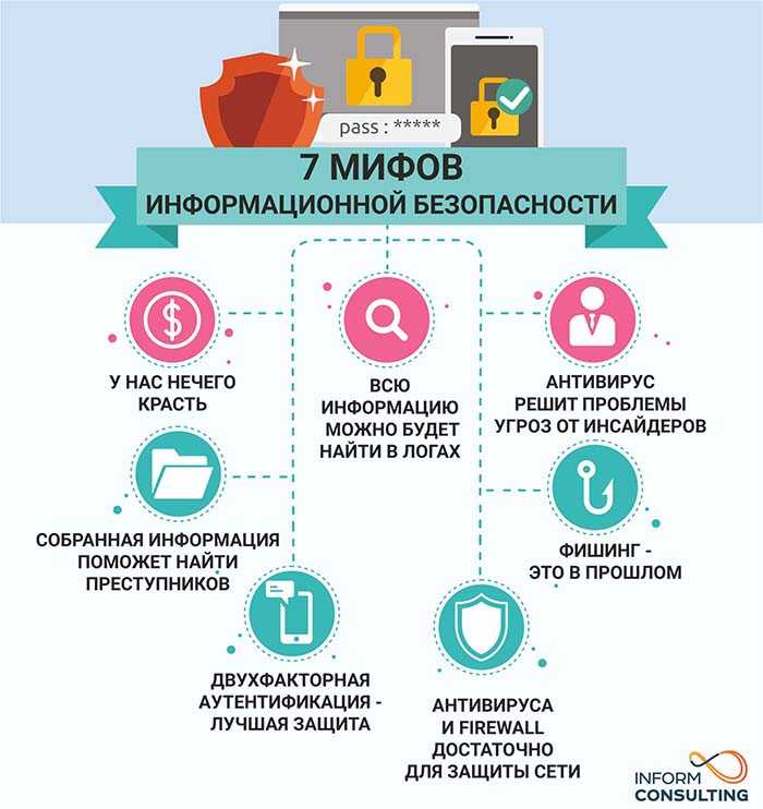 10 типов инфографики и когда их использовать - антитренинги