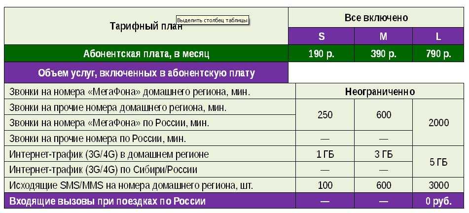 Тариф «умные вещи» мегафона 2021: описание, отзывы, как подключить