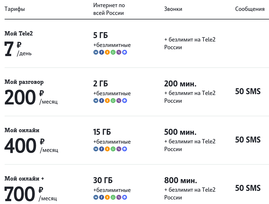 Топ-9 самых дешевых тарифов сотовой связи, топ-5 лучших операторов связи: рейтинг лучших + рекомендации, как выбрать оператора мобильной связи