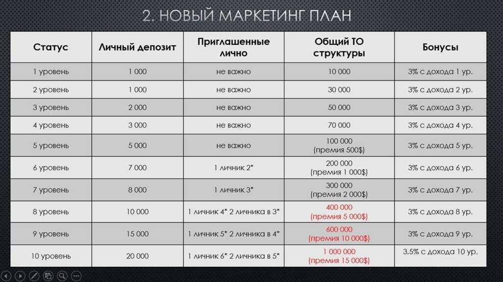 Финансовая пирамида «финико» - скам