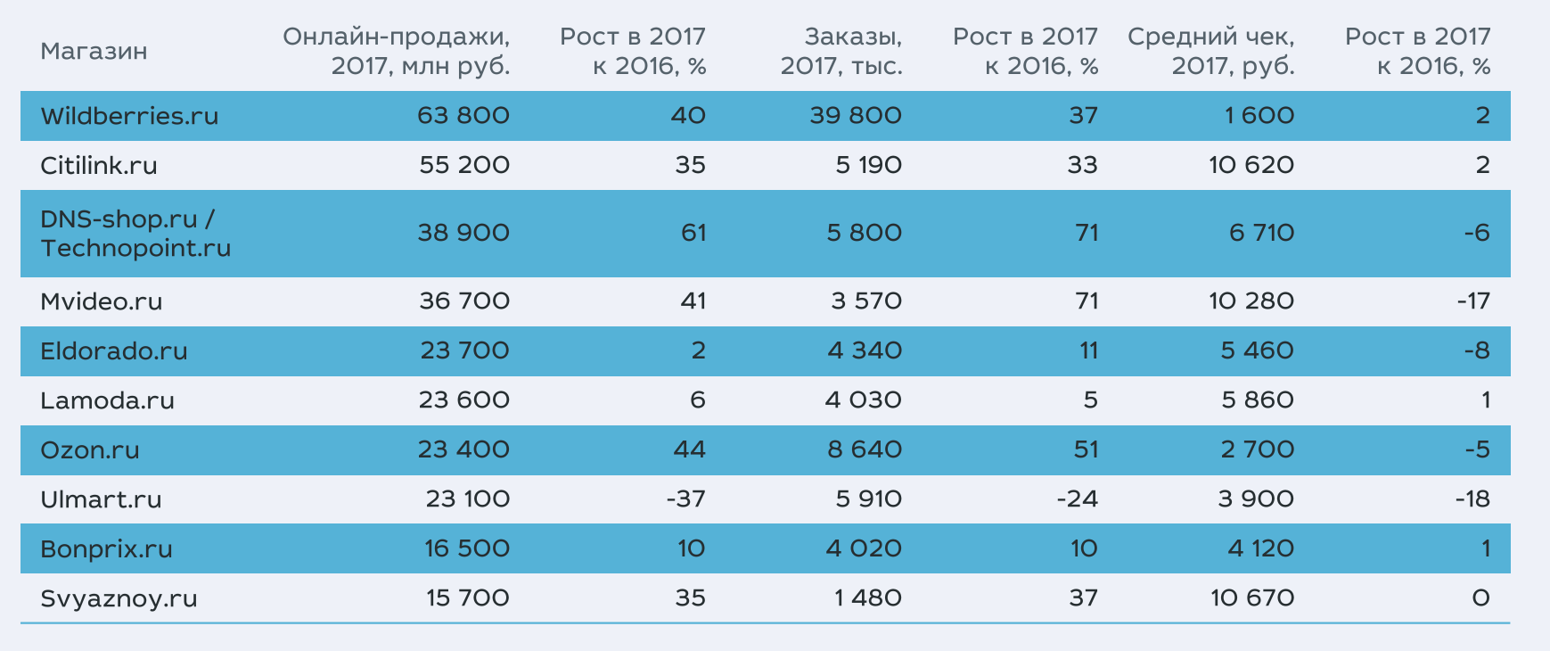 Самые теплые женские зимние сапоги - топ 10: рейтинги, списки, обзоры
