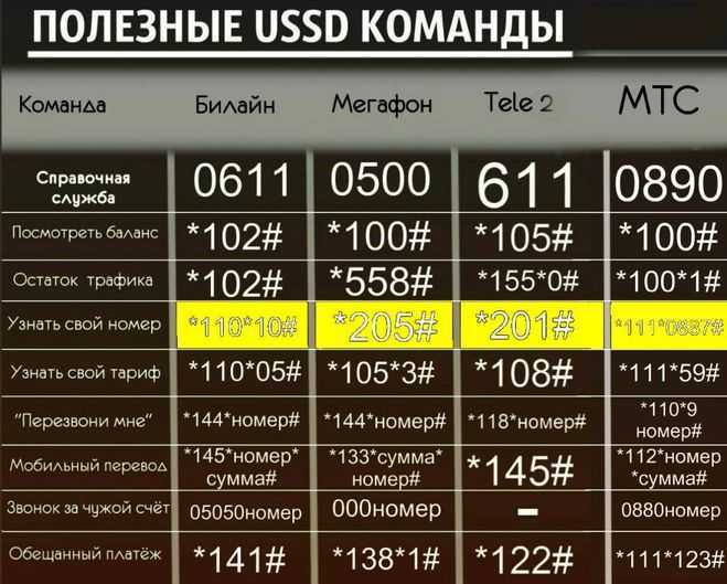 Tele2 в разы поднимет цены на звонки и sms для пользователей старых тарифов